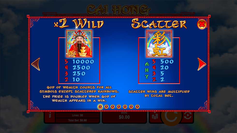 Cai Hong Slot Features