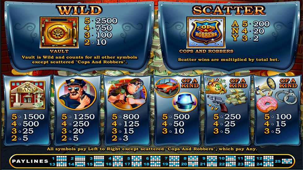 Cash Bandits Slot Paylines