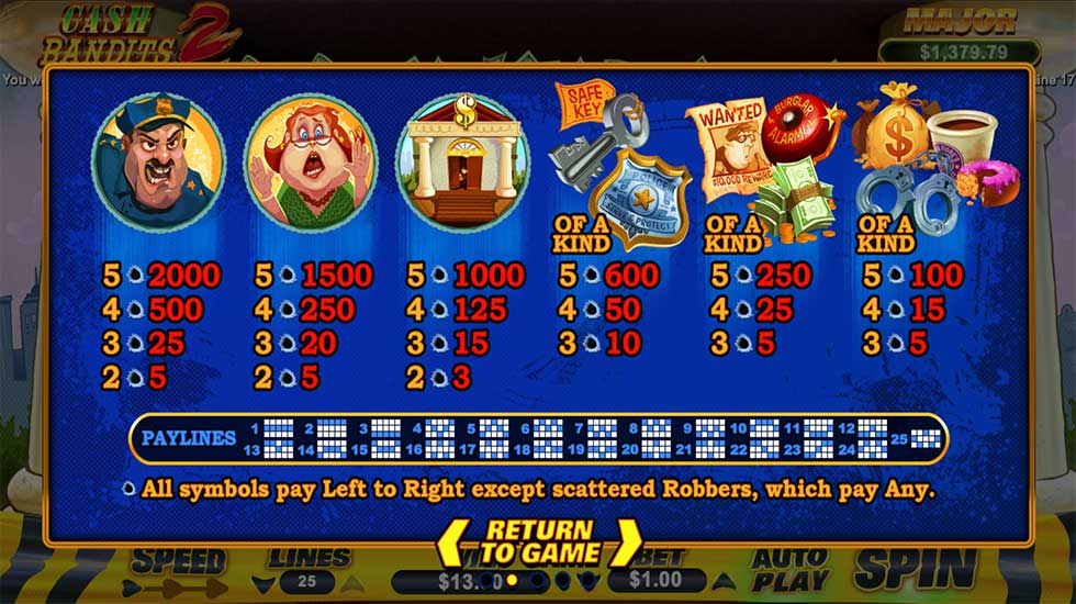 Cash Bandits 2 Slot Paylines