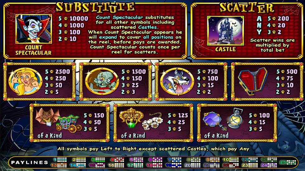 Count Spectacular Slot Paylines