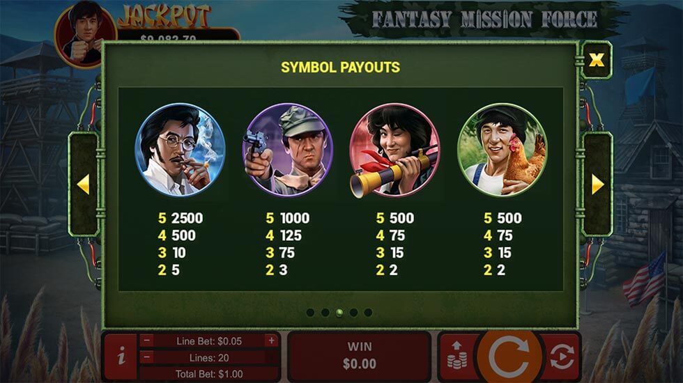 Fantasy Mission Force Slot Paylines