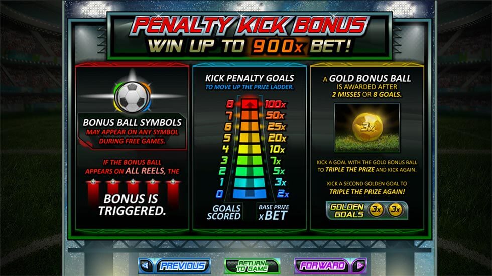 Football Frenzy Slot Feature