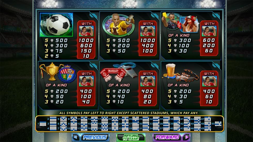 Football Frenzy Slot Paylines