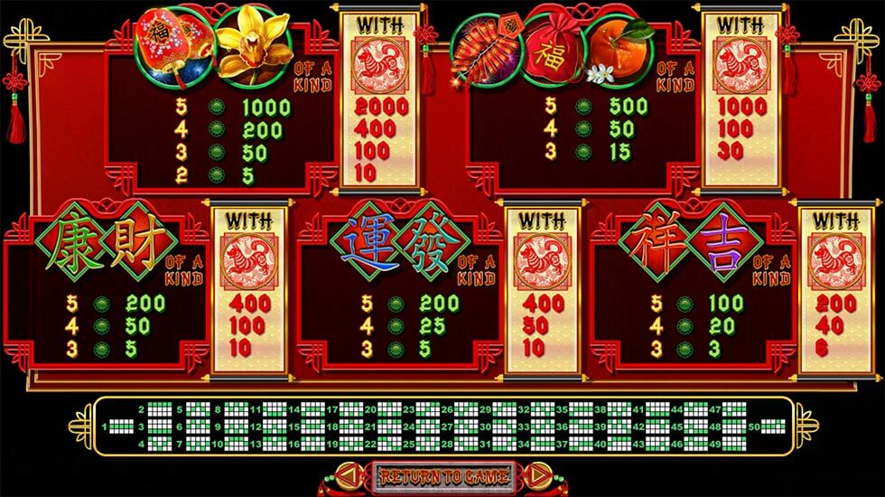 Fu Chi Slot Paylines