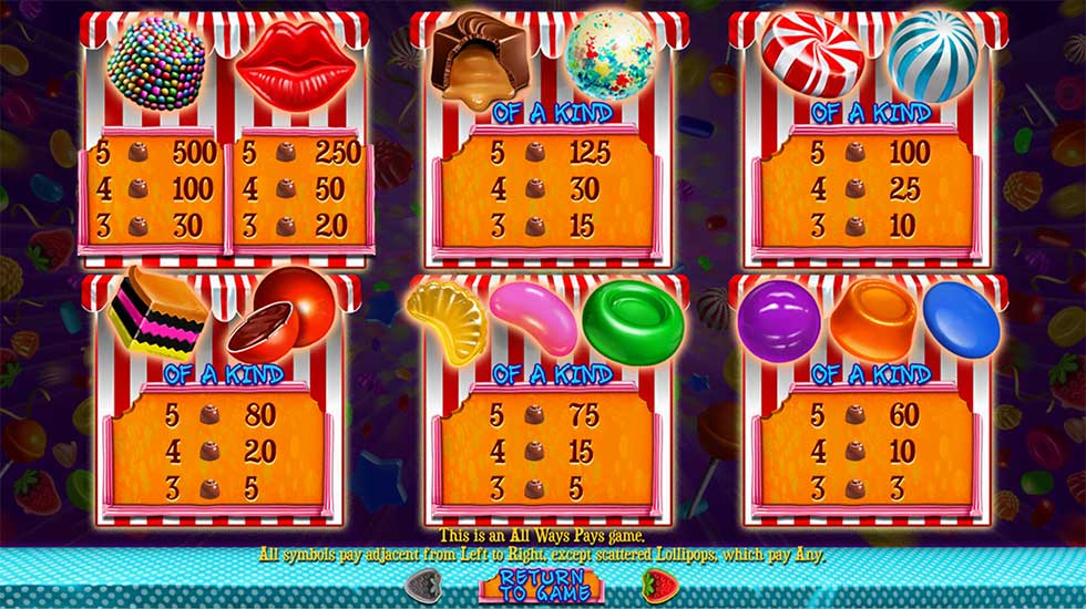 Sweet 16 Slot Paylines