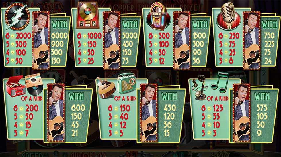 The Big Bopper Slot Paylines