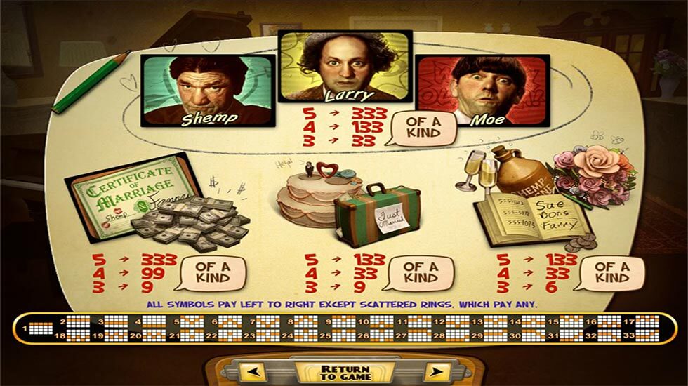 The Three Stooges Brideless Groom Slot Paylines