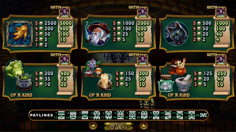 Witch's Brew Slot Paylines